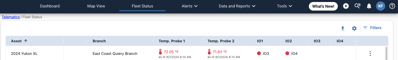 PTO Monitoring