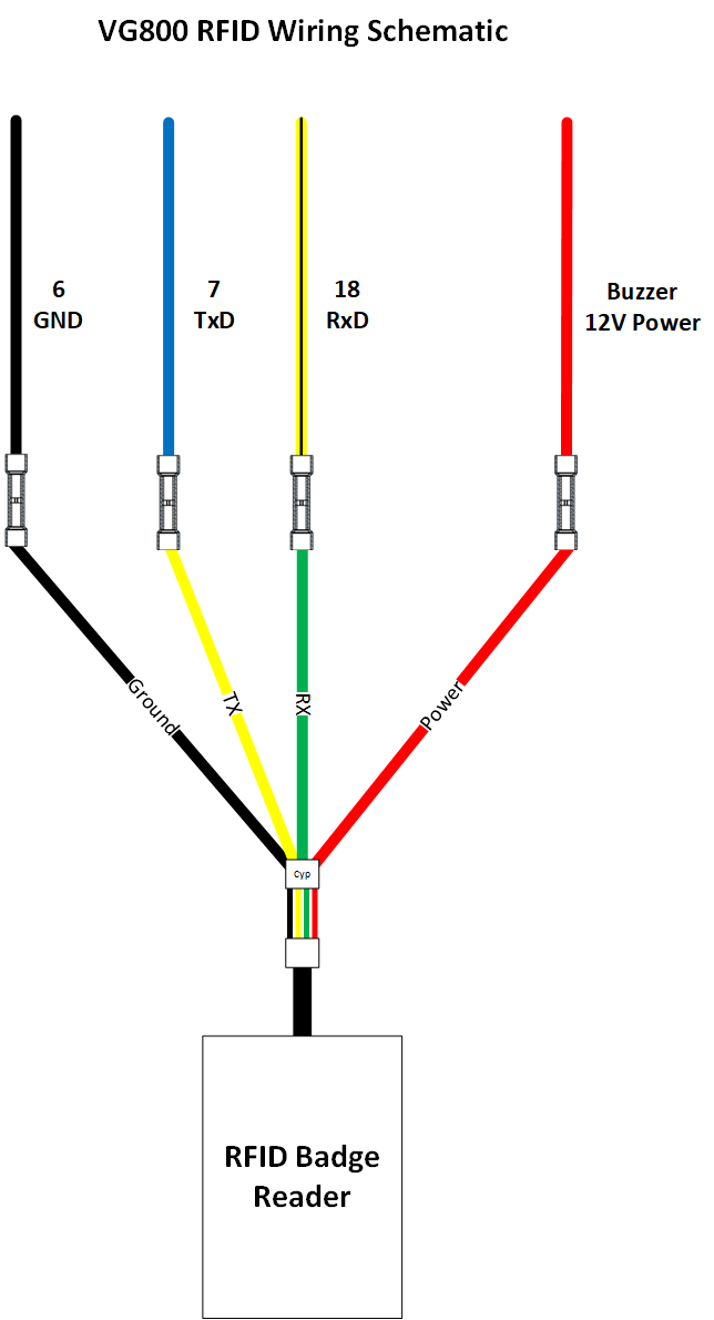 IntelliShift VG800 + Badge Reader Installation Guide