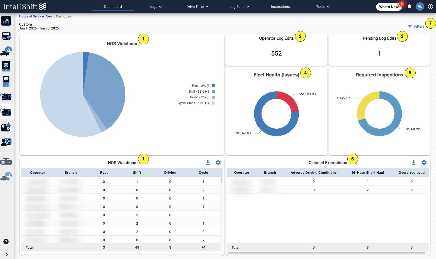 Default HOS Dashboard
