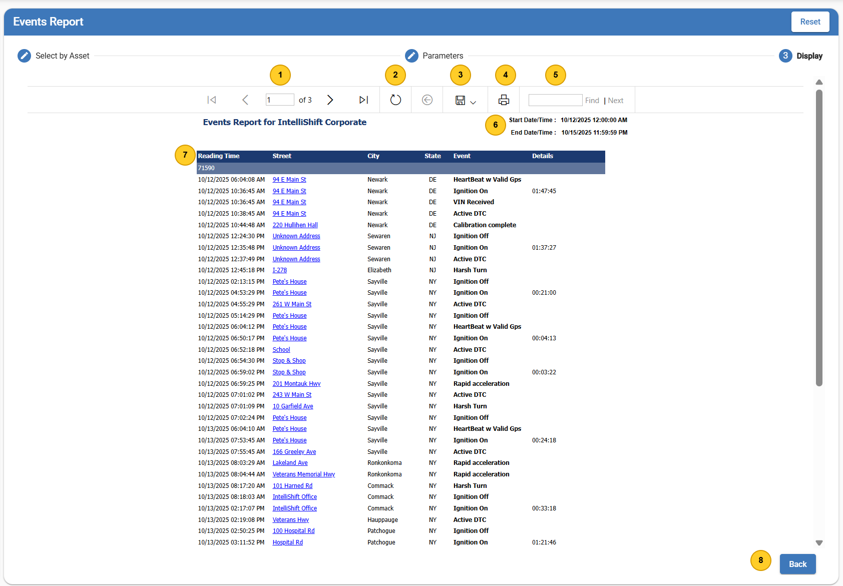 Events Report